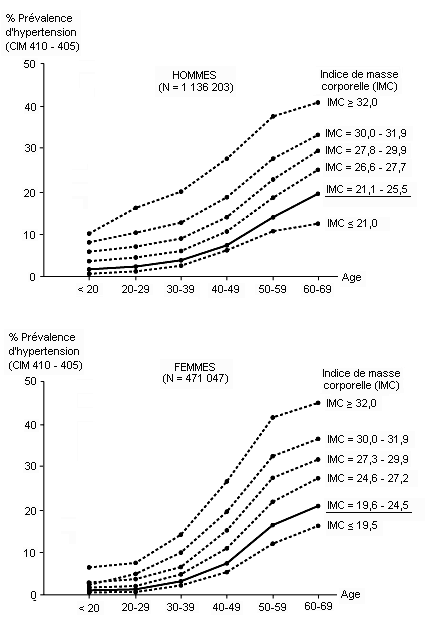 Figure 3.2