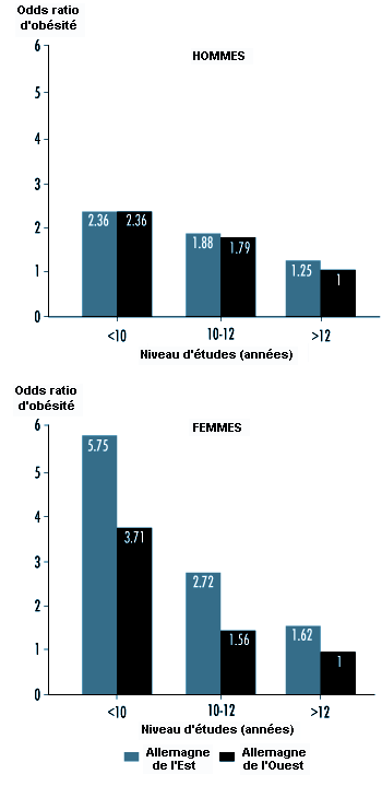 Figure 3.3