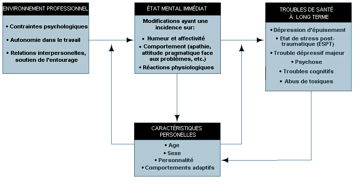 Figure 5.1