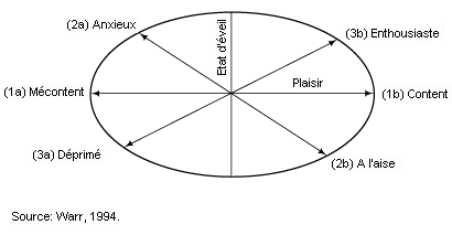 Figure 5.2