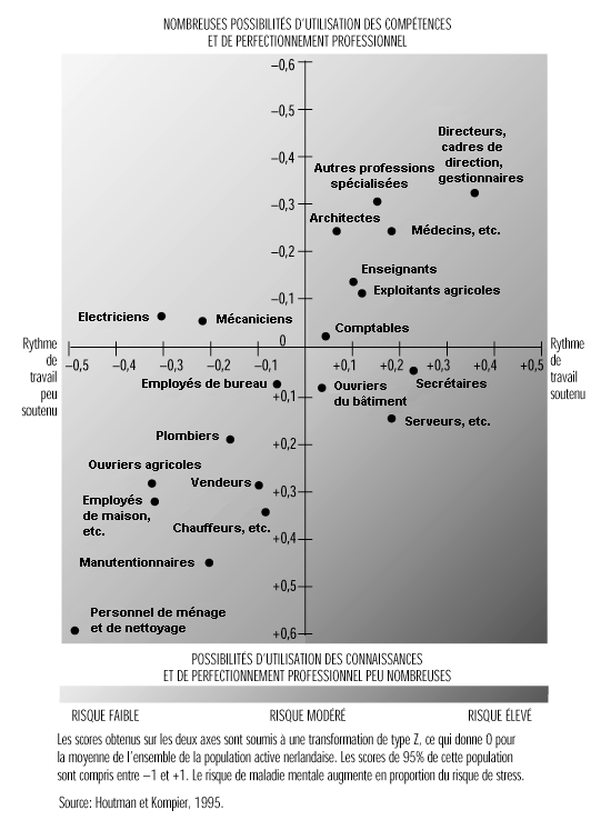 Figure 5.3