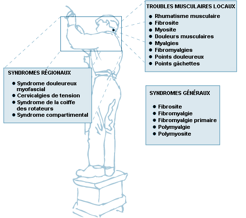 Figure 6.3