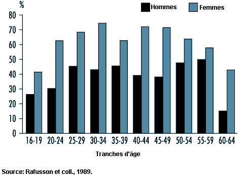 Figure 6.14