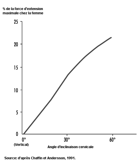 Figure 6.15