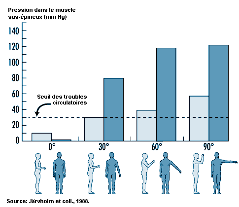 Figure 6.19