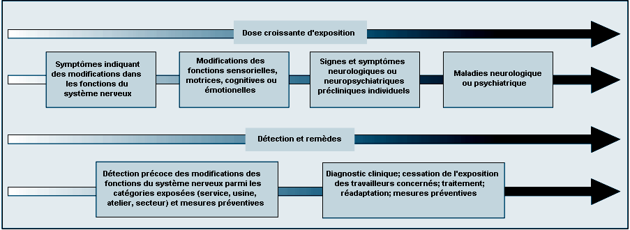 Figure 7.8