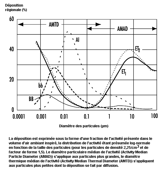 Explication du vrai rôle, de l'utilité de la plaque de mica d'un