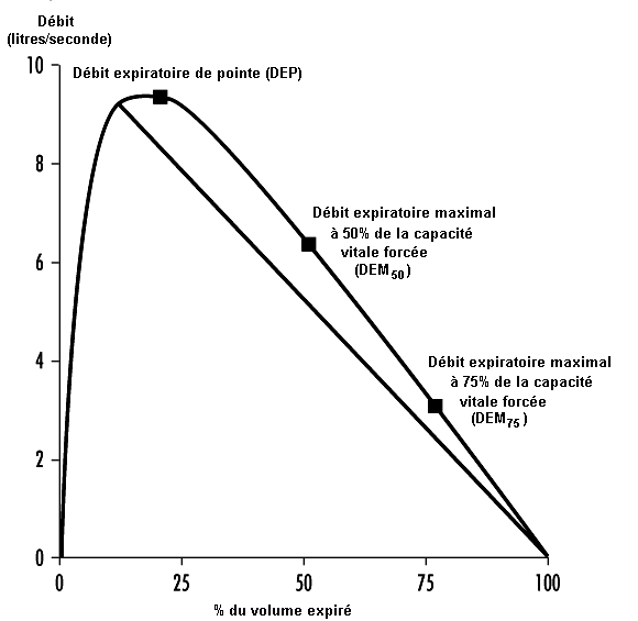 Figure 10.6