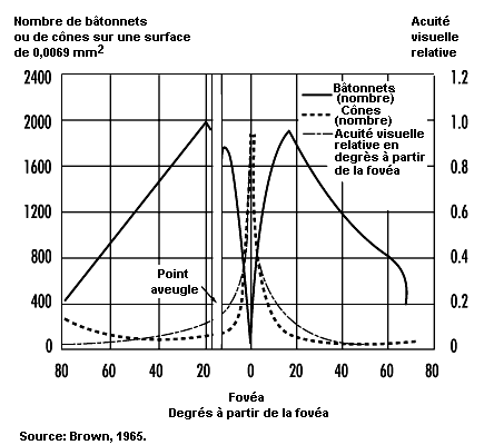 Figure 11.11