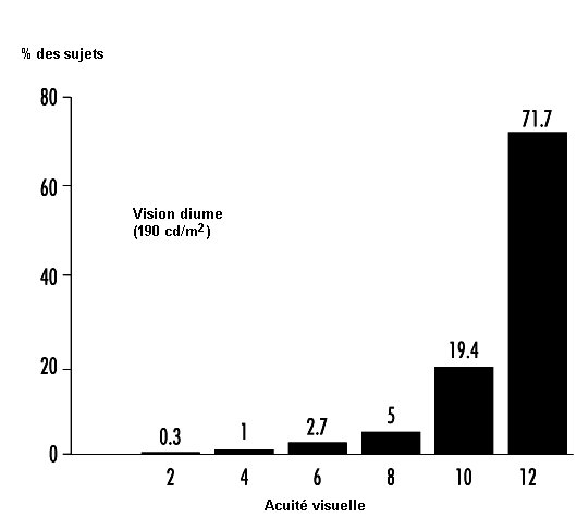 Figure 11.12