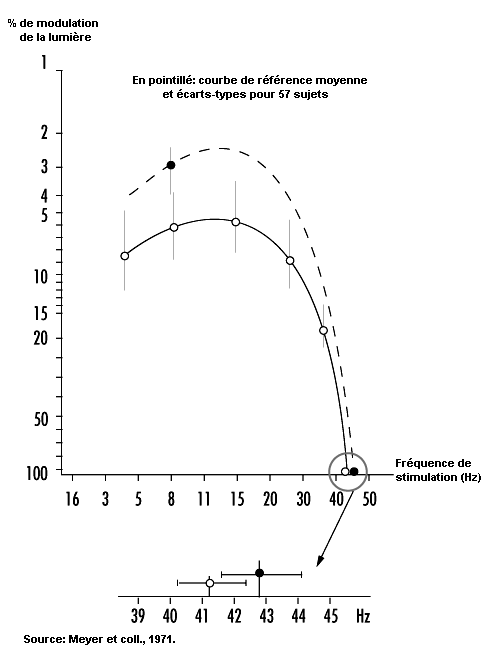 Figure 11.15