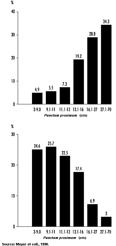 Figure 11.18