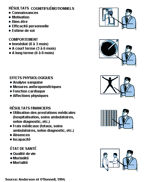 Bien-être au travail : définition, promotion et loi