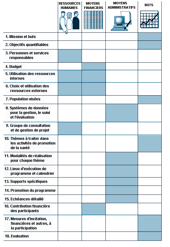 Figure 15.2