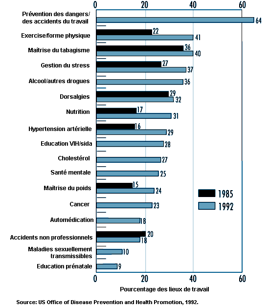 Figure 15.3