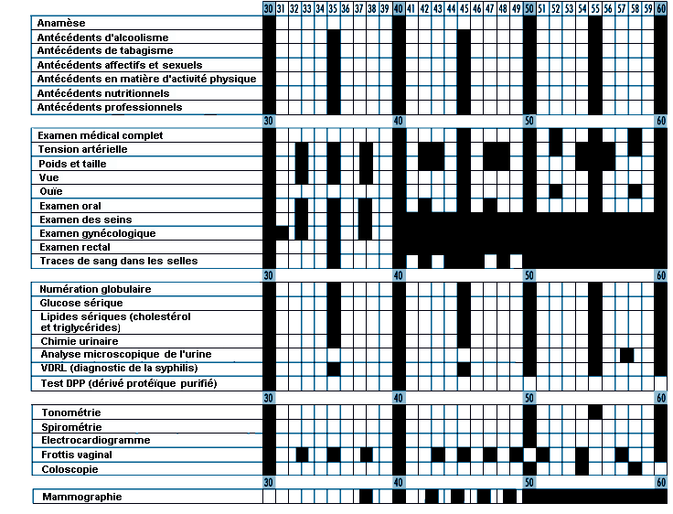 Figure 15.7