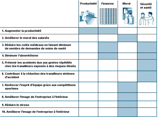 Figure 15.9