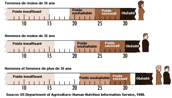 Figure 15.10