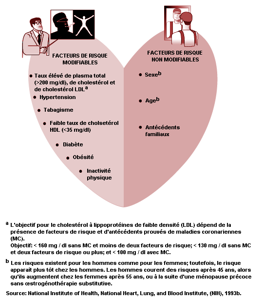 Figure 15.13