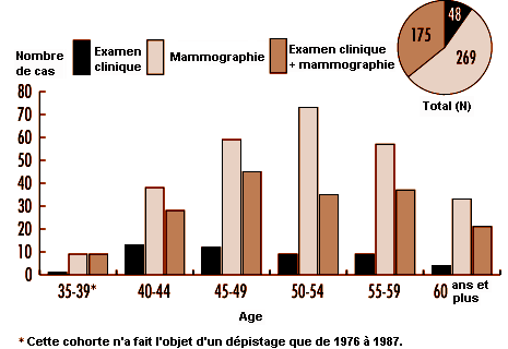 Figure 15.18