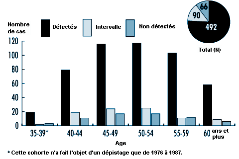 Figure 15.20