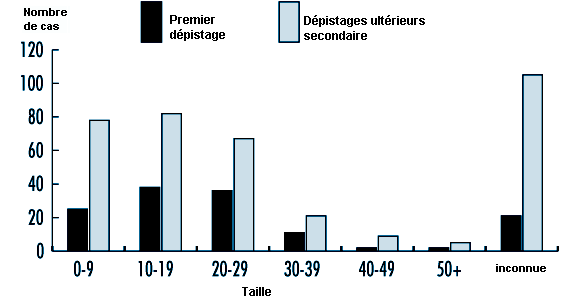 Figure 15.21