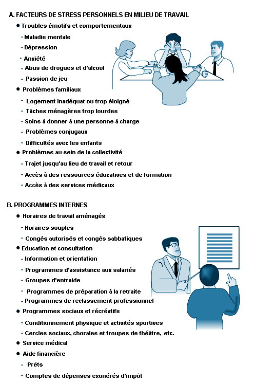 Trousse de premiers soins de 13 types d’articles avec contenu respectant  les exigences fédérales (type B 6 à 19 employés)