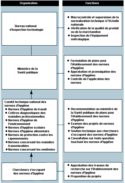 Figure 16.5