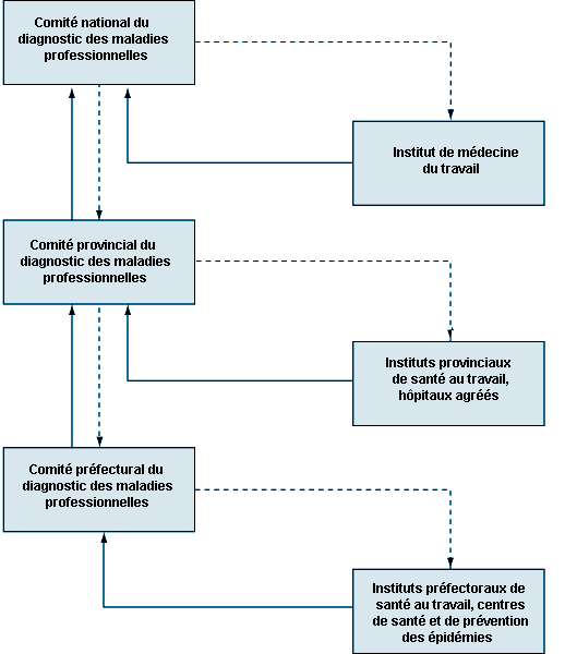 Figure 16.6