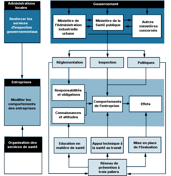 Figure 16.7