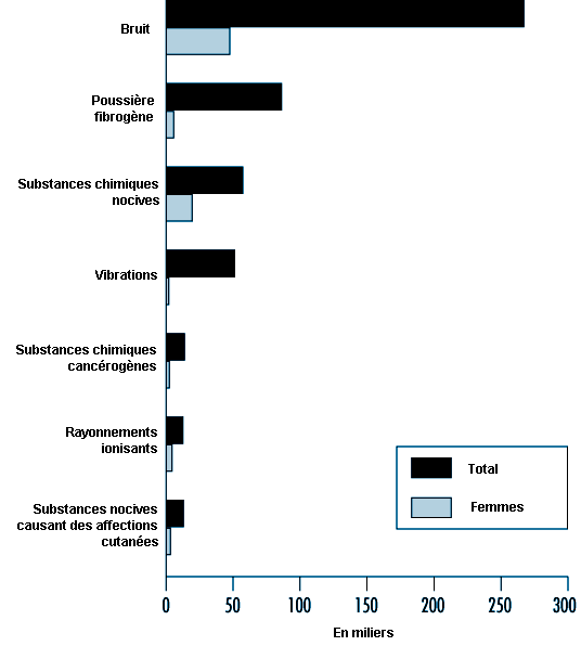 Figure 16.8