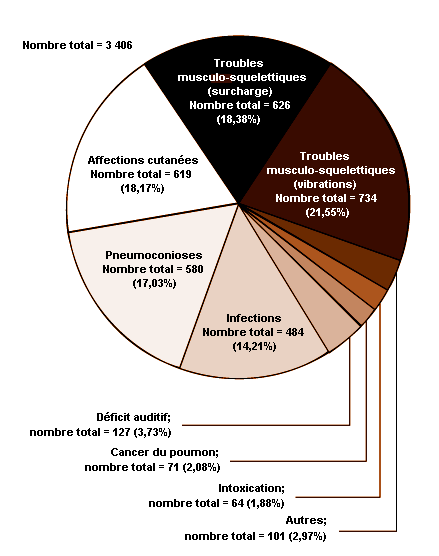 Figure 16.10