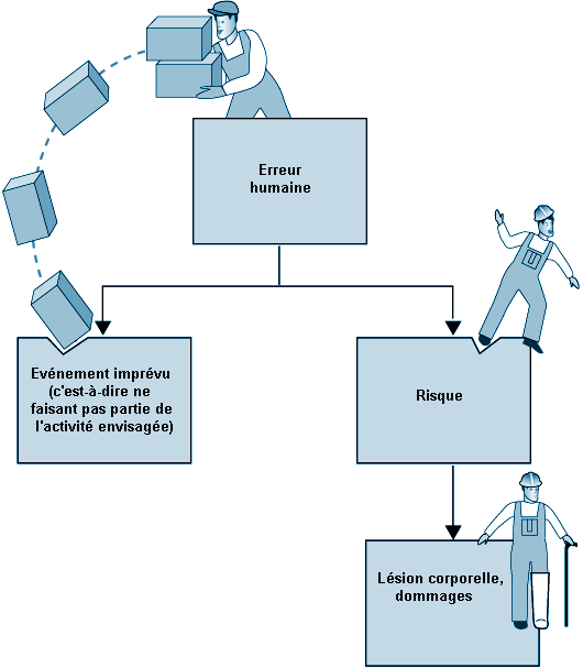 Figure 18.5