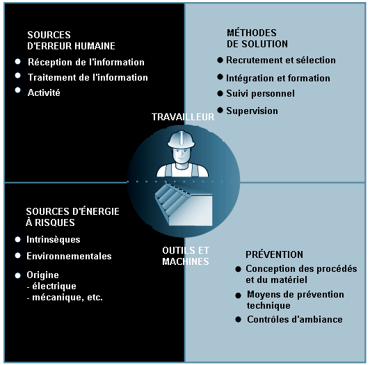 Figure 18.6