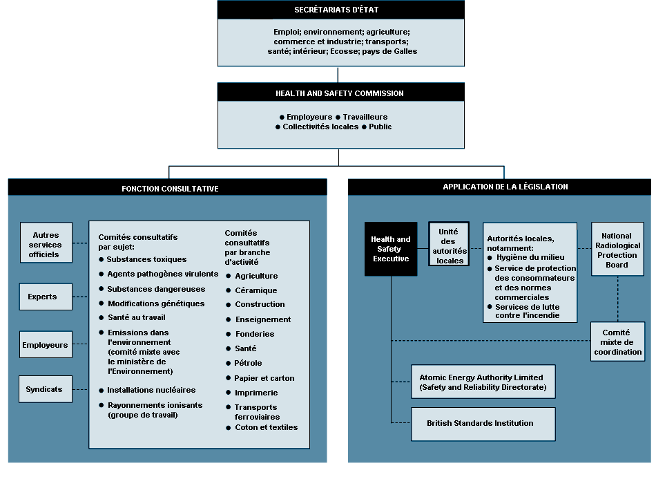 Figure 21.3