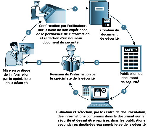 Figure 22.1