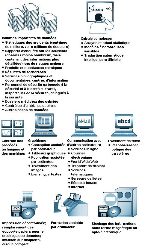 L'information professionnelle Sûreté - Sécurité en environnement  professionnel