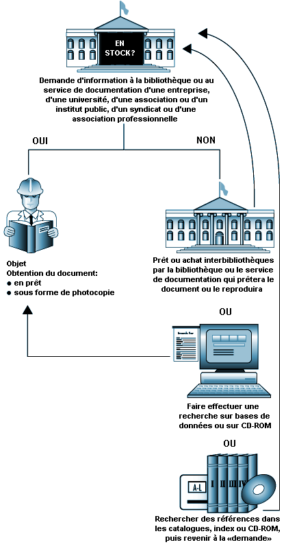 Figure 22.3