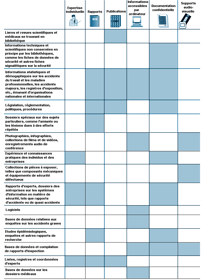 Tableau 22.3