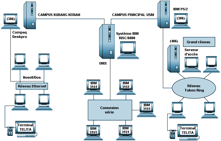 Figure 22.5