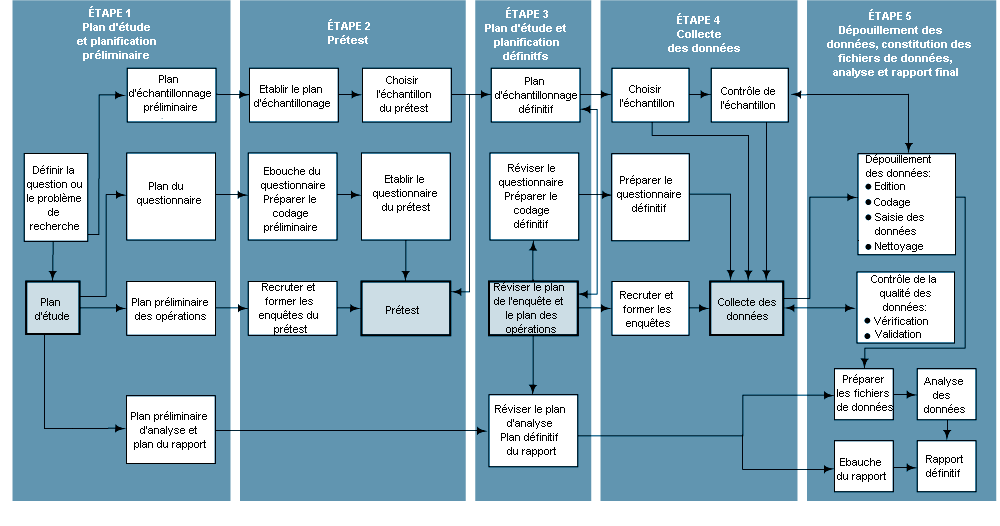 Figure 28.1