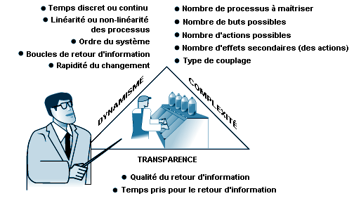 Sangles de boucle de main par les organismes aériens de forme physique –  Design KontroL