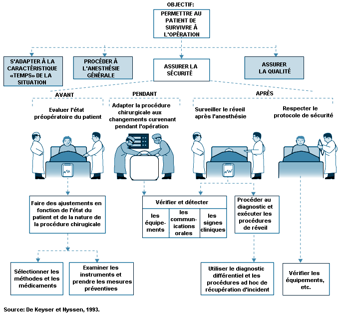 Barrette d'éclairage à détection de mouvements - Tous Ergo