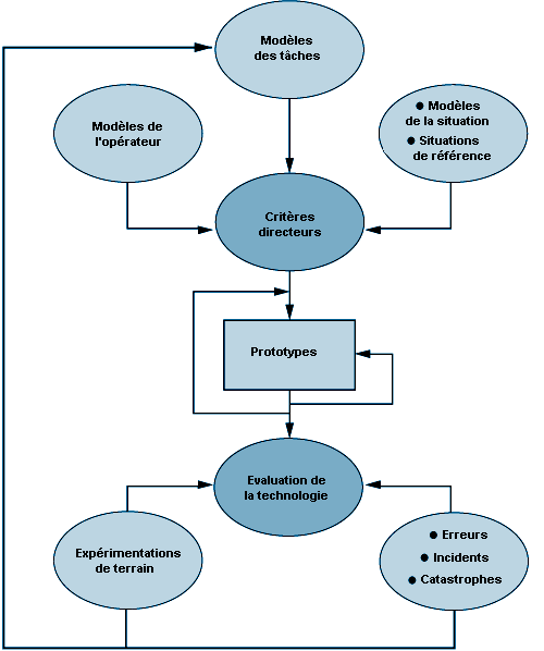 DEFINITION Mesure des taux d'oxygène et de gaz carbonique dans le sang  artériel ainsi que d'autres paramètres d'importance physiologique tel que  le. - ppt video online télécharger