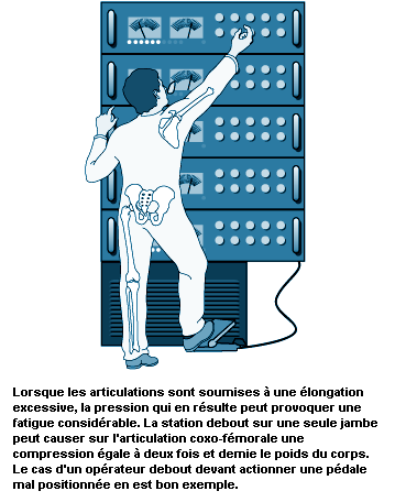 Ergonomie – déplacement horizontal à l'aide d'une alaise de glisse