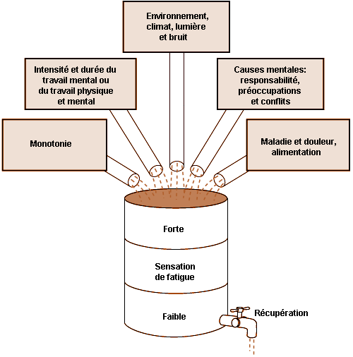 Genouillère, Travail Pendant Longtemps Compatibilité Forte Excellente  Qualité De Nombreuses Applications Pour L'intérieur 