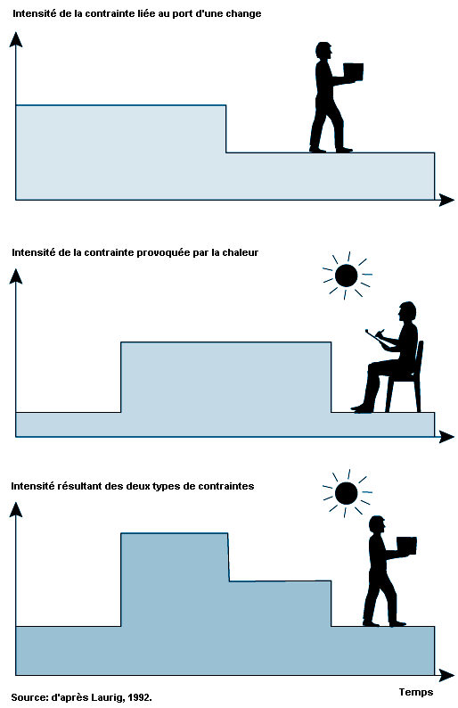 Figure 29.25