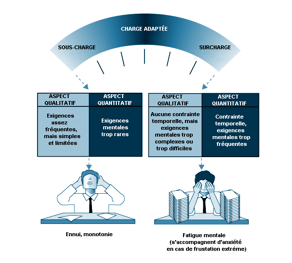 Sac de récolte ventral - Ergonomie et gain de temps