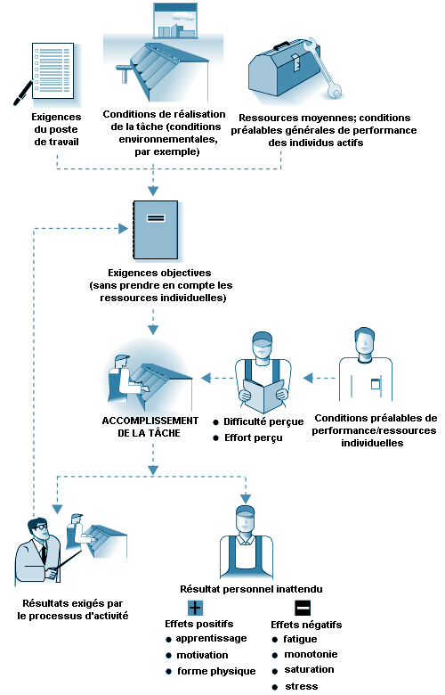 Confort et ergonomie au poste de travail : les conseils BLOOM INSIDE