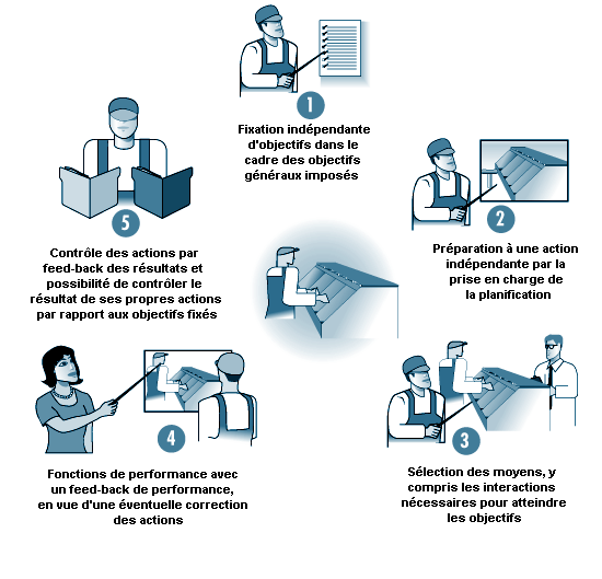 Figure 29.29